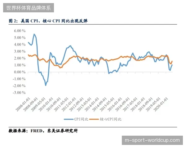 动态配置化逻辑框架成型：新规则资产跨越系统开发冗余期